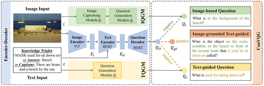 Modalities overview