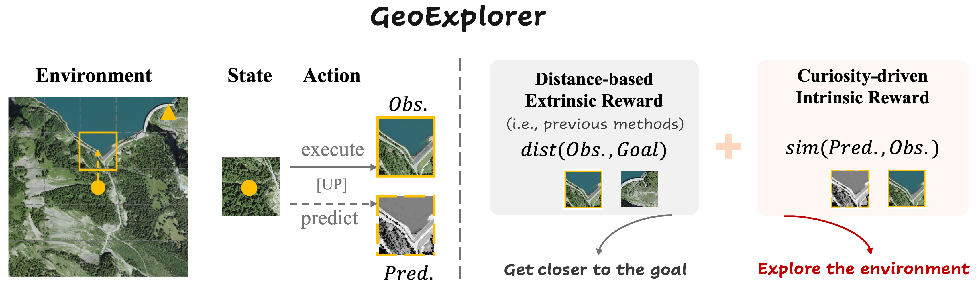 An Overview of ConGeo