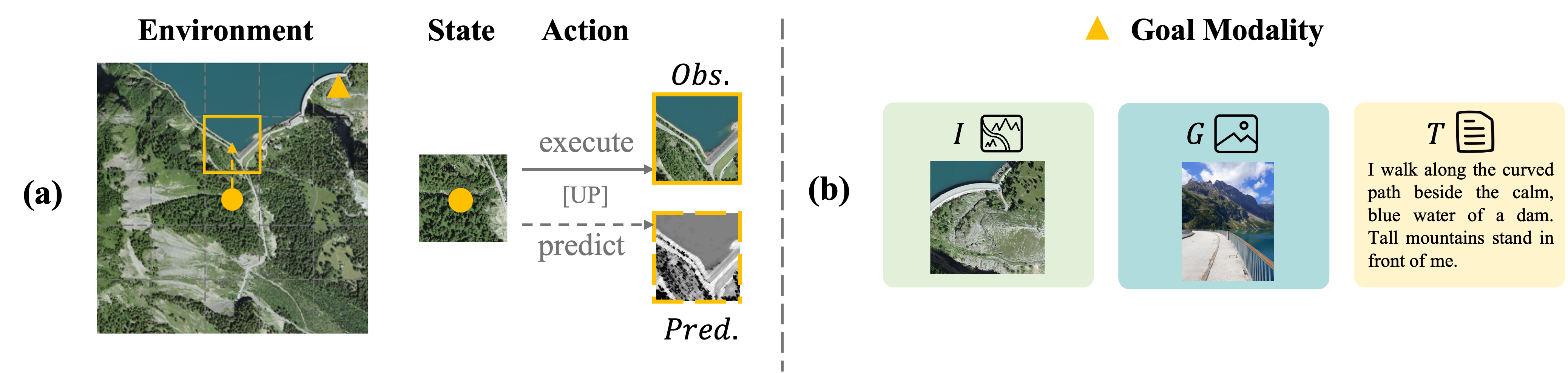 Active Geo-localization