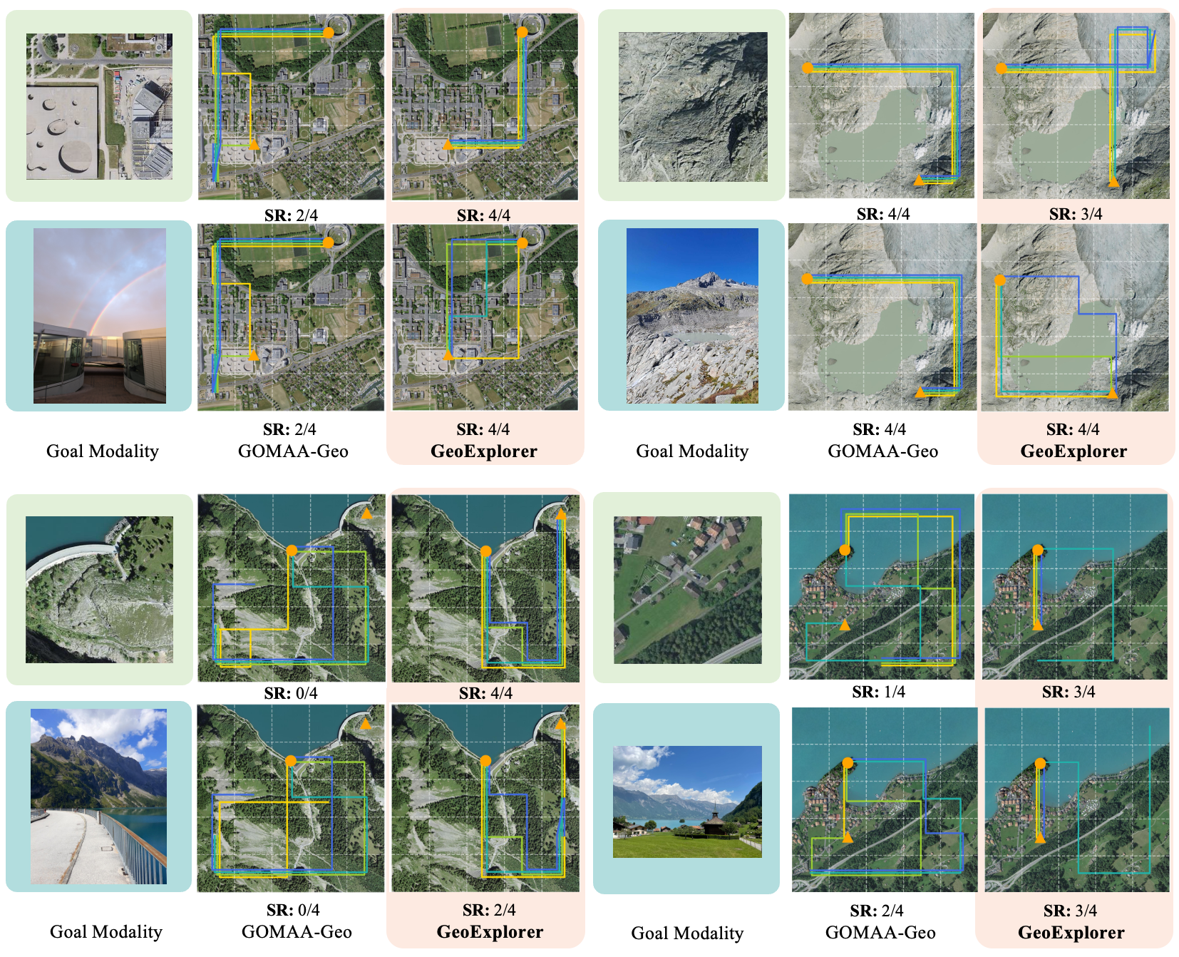 Modalities overview